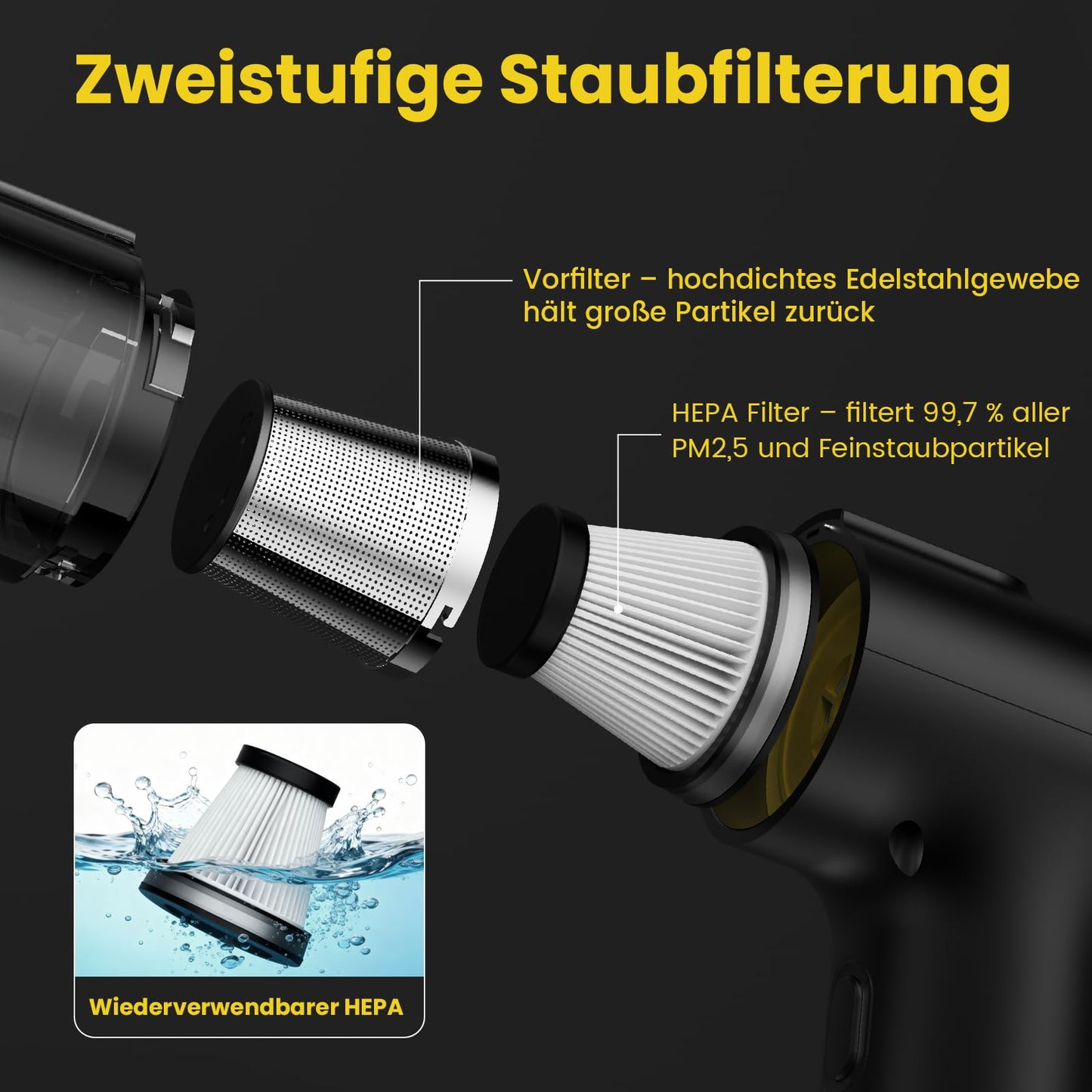 Zynet V5 Handstaubsauger Akku Kabellos, 28000Pa Mini Autostaubsauger 3-in-1